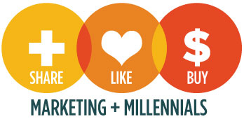 http://www.millennialmarketing.com/wp-content/themes/millennialmarketing2014/images/SLB_logo.jpg