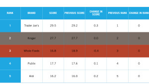 millennial grocery.002