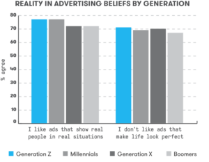 Reality in advertising beliefs